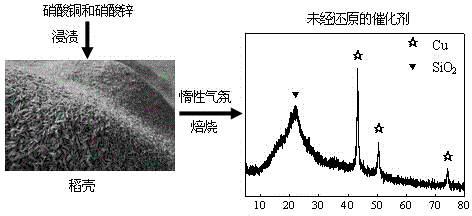 Method for preparing nano metal catalyst