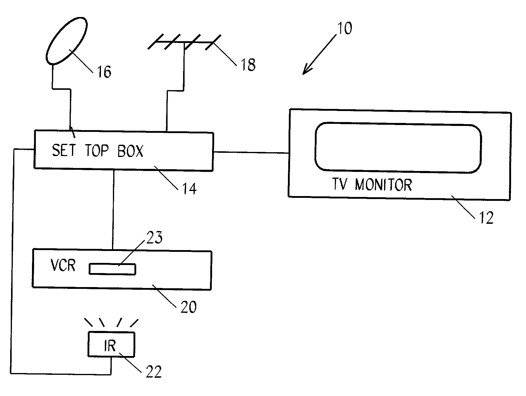 System and method for managing access to TV channels and shows