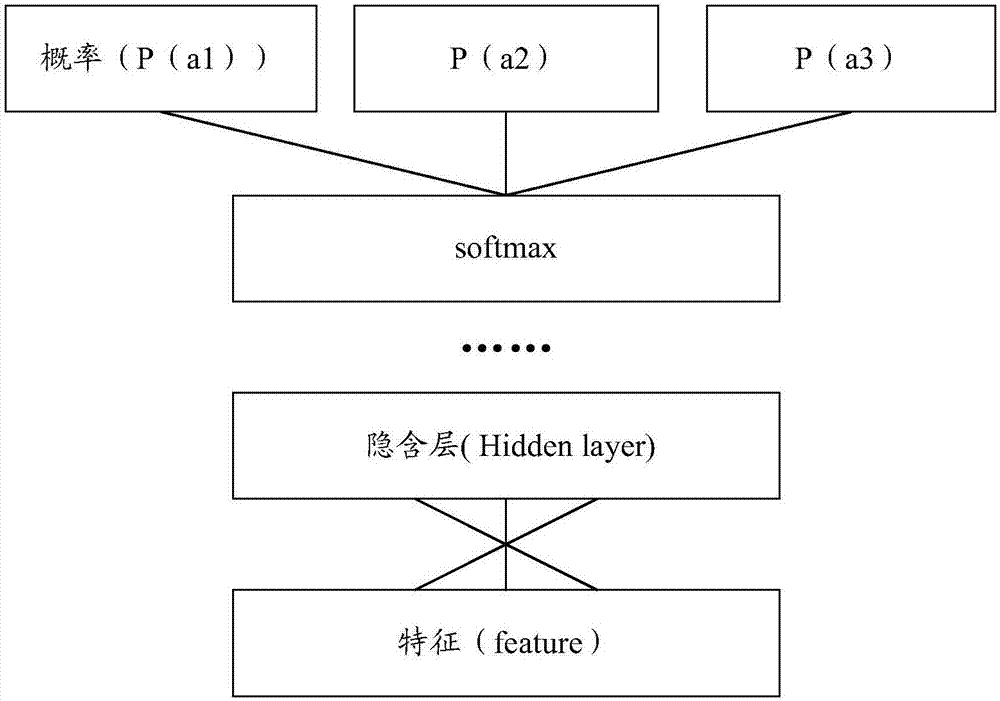 Artificial intelligence-based resource combination and optimization method and device and storage medium