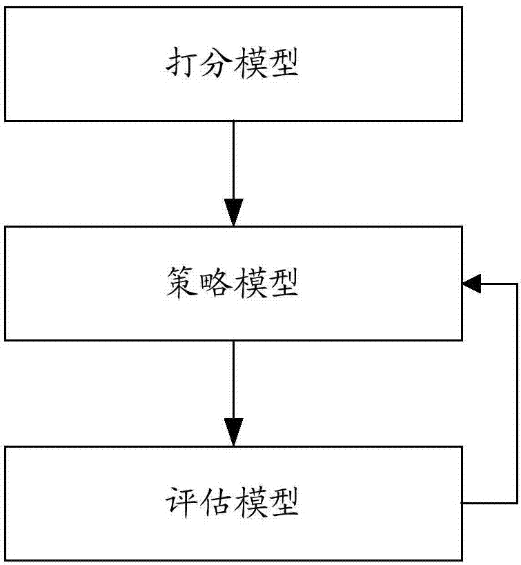 Artificial intelligence-based resource combination and optimization method and device and storage medium