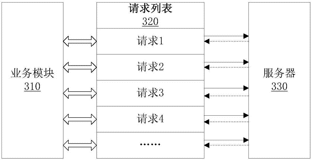 Parallel network request processing method and device and terminal equipment