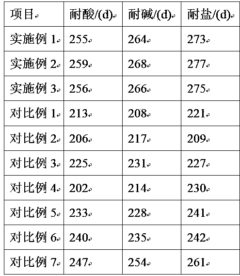 Corrosion-resistant alloy material for food processing machinery