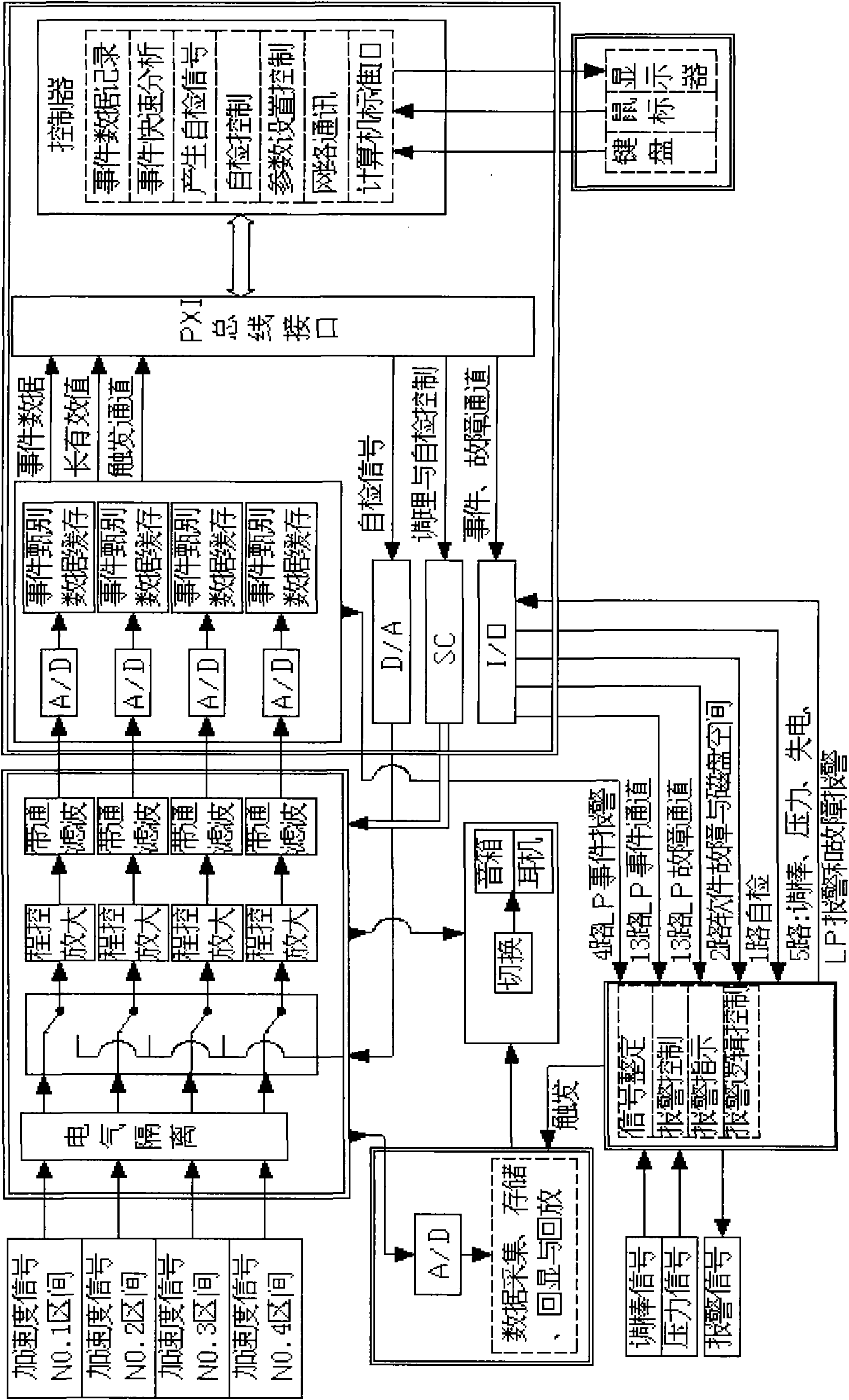 System for monitoring loosening part of nuclear reactor and coolant system