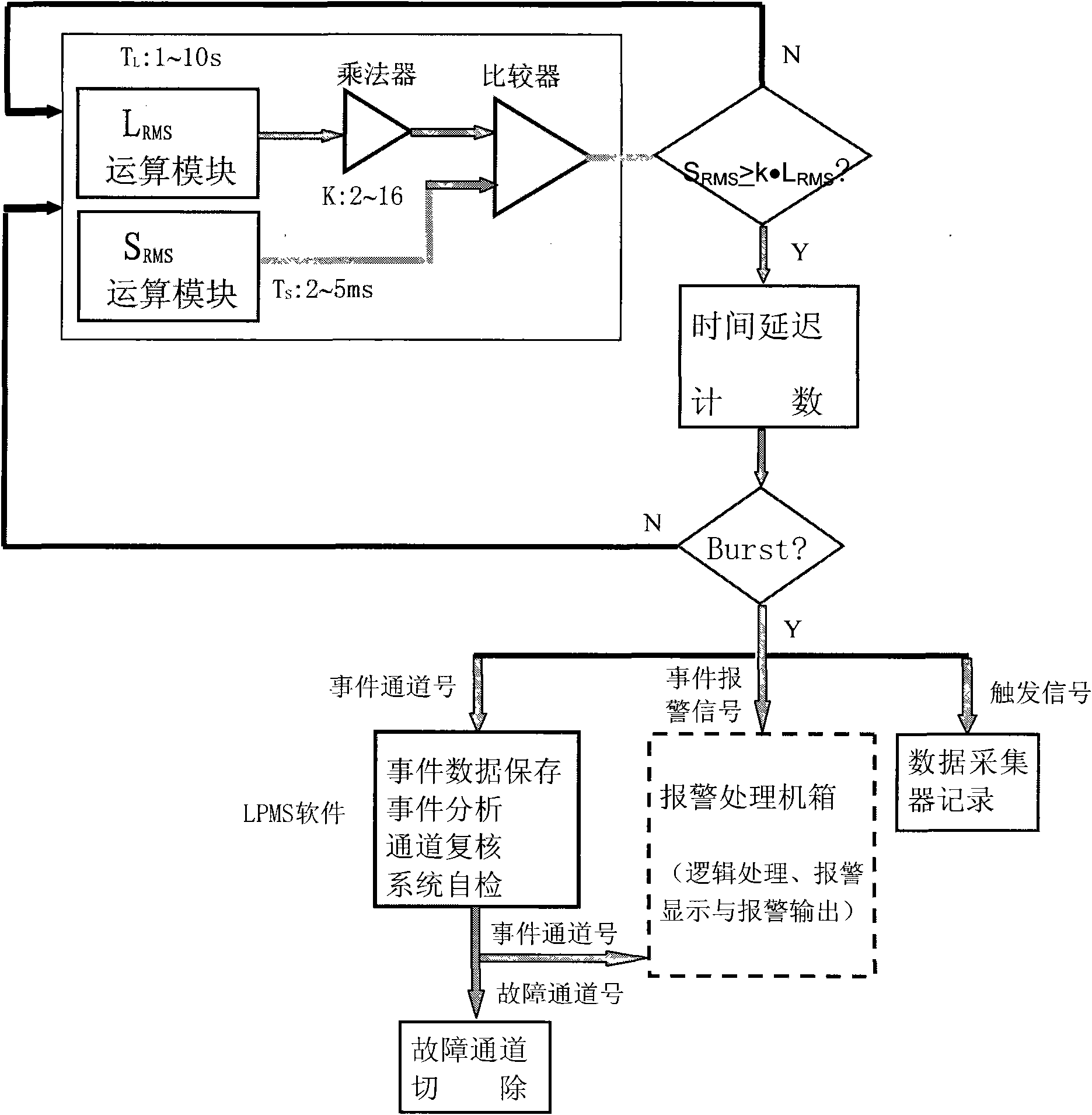 System for monitoring loosening part of nuclear reactor and coolant system