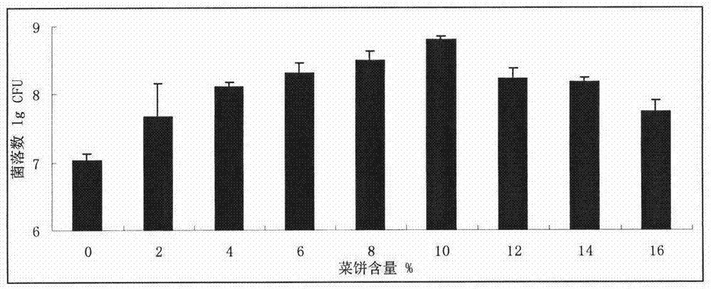 Process for utilizing abandoned feathers to produce special bio-organic fertilizer for bananas and product thereof