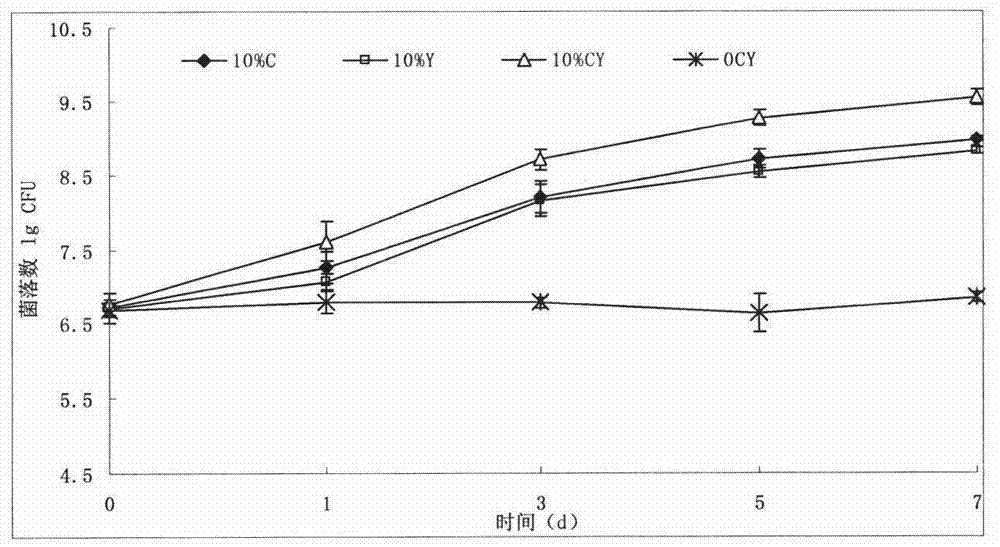 Process for utilizing abandoned feathers to produce special bio-organic fertilizer for bananas and product thereof