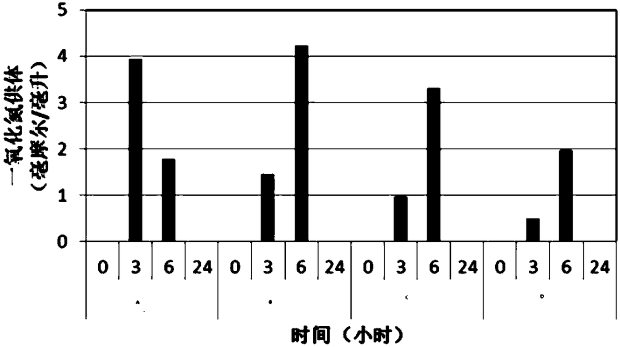 Multifunctional composite fruit and vegetable nitric oxide donor nutrient and preparation method thereof