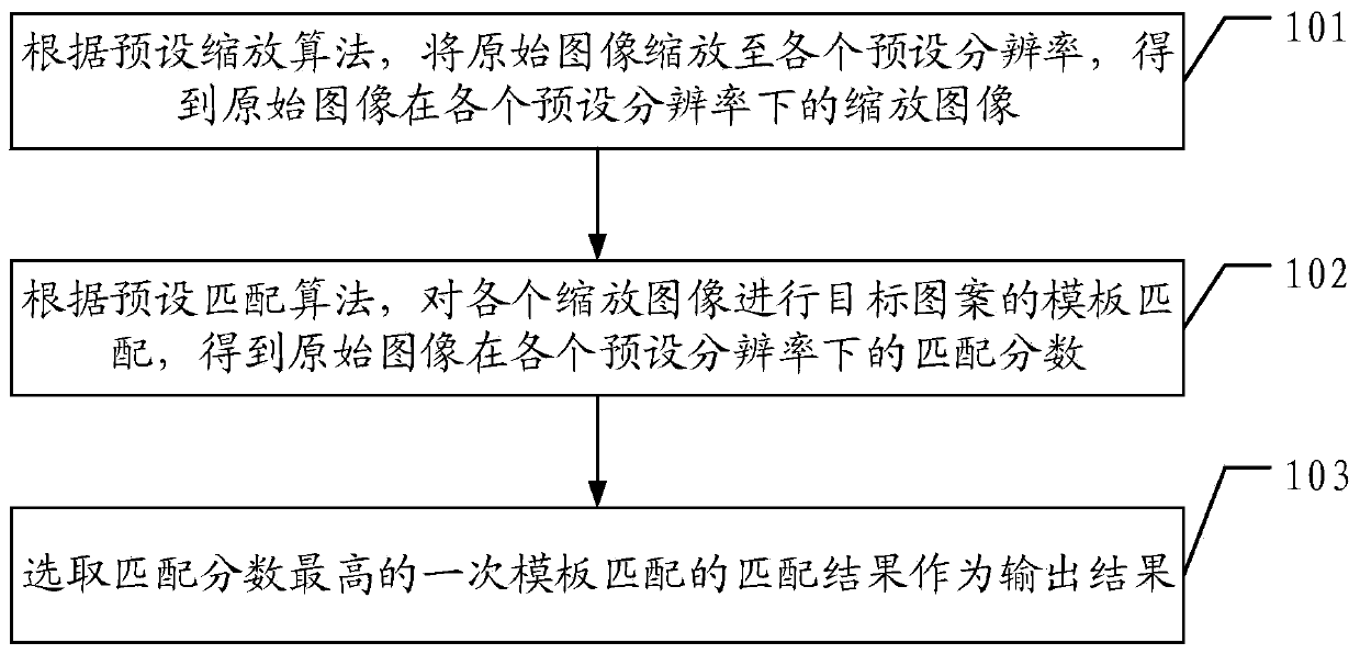 Target pattern searching method and computer-readable storage medium