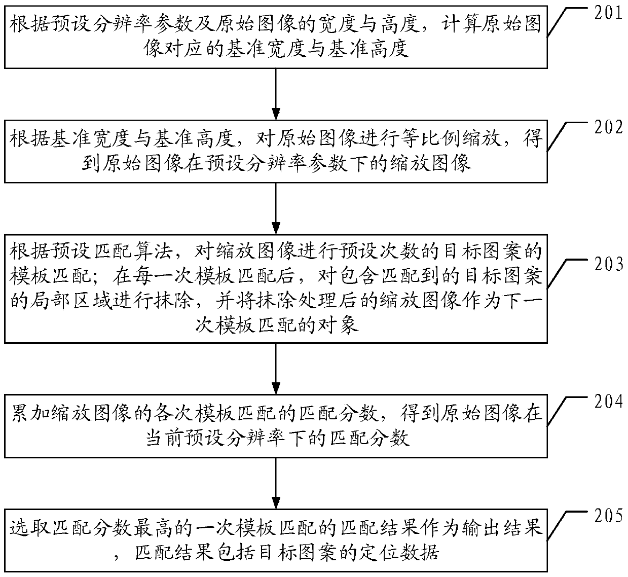 Target pattern searching method and computer-readable storage medium