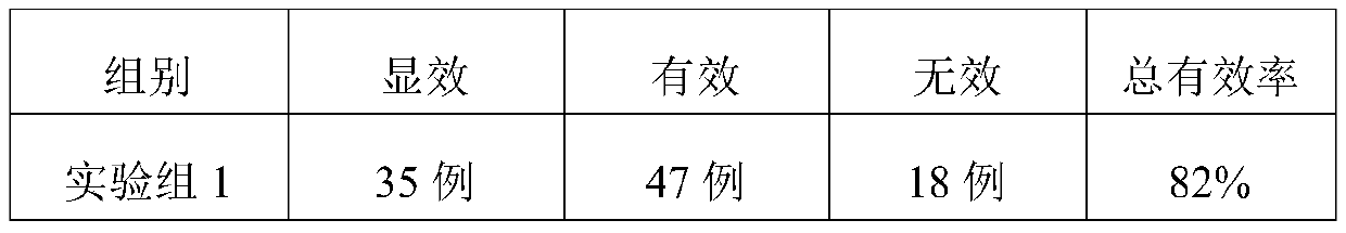 Clinical nutrient formulation special for pediatric brain development and preparation method thereof