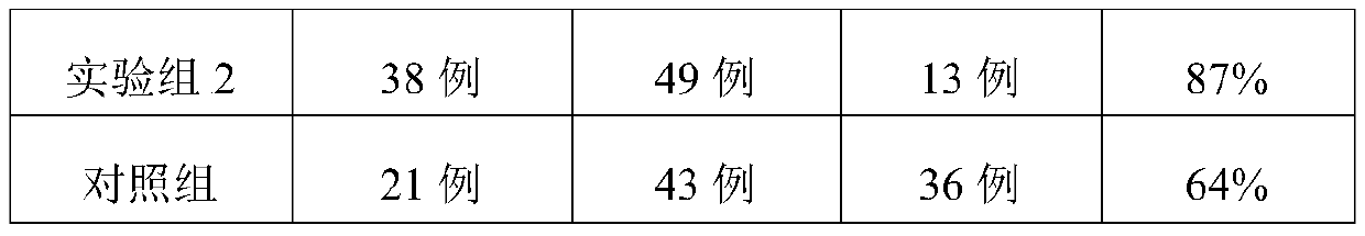 Clinical nutrient formulation special for pediatric brain development and preparation method thereof