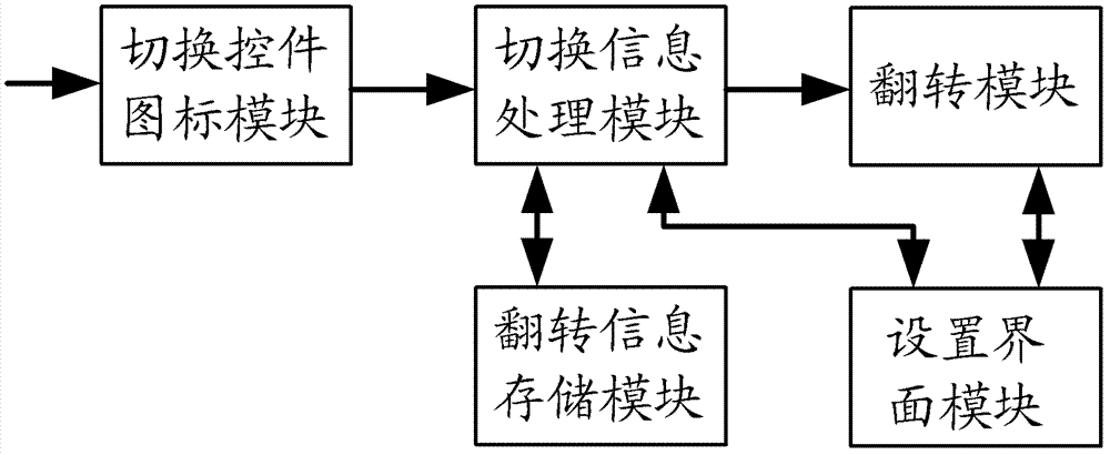 Method and device for switching browsed interfaces