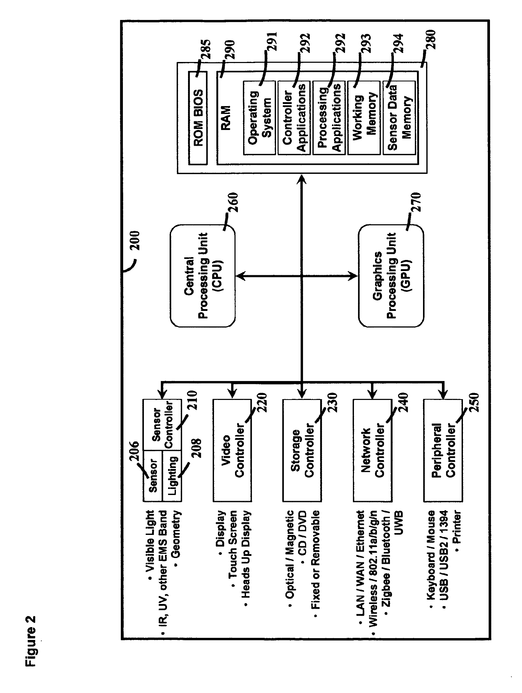 System for automatic organization and communication of visual data based on domain knowledge