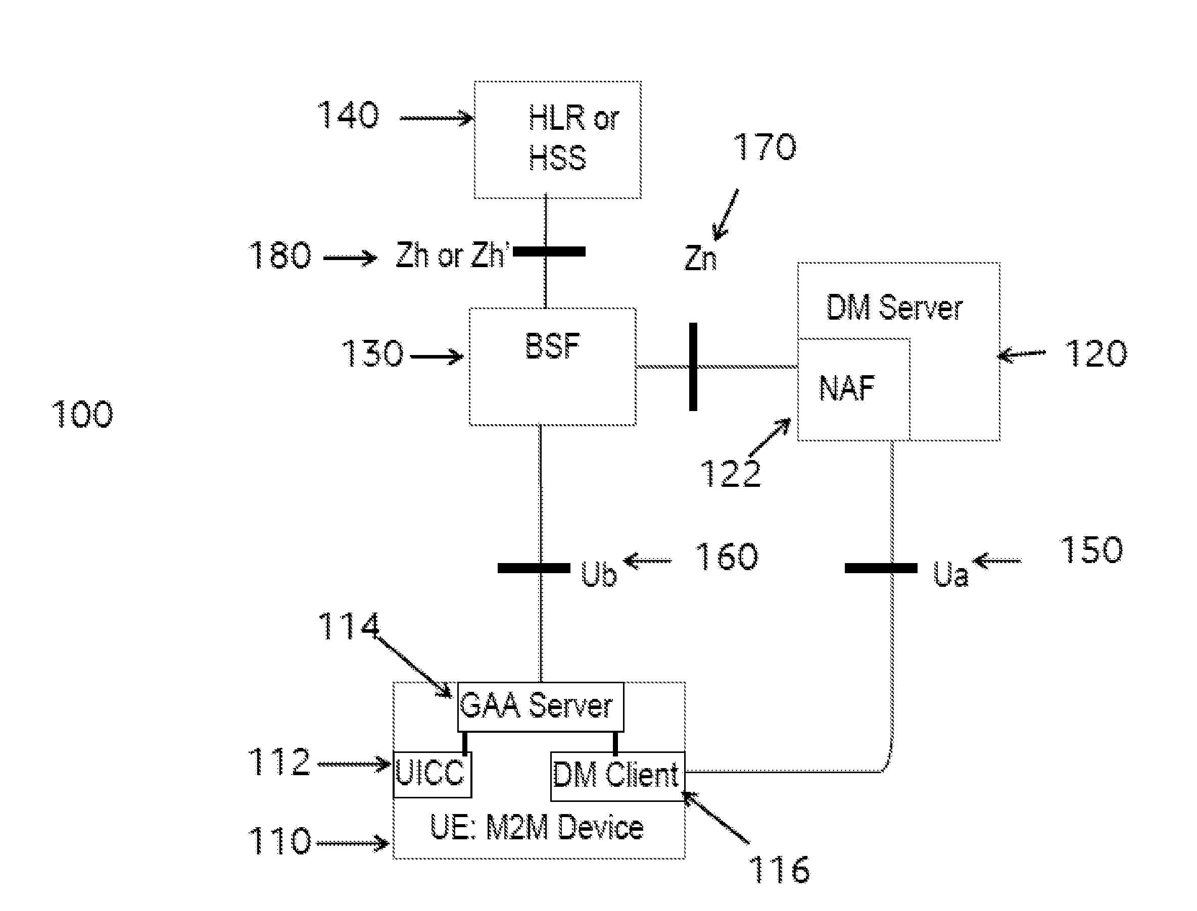 Methods and systems for communicating with an m2m device