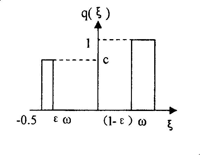 Three-dimensional super-resolution confocal array scanning and micro-detecting method and device