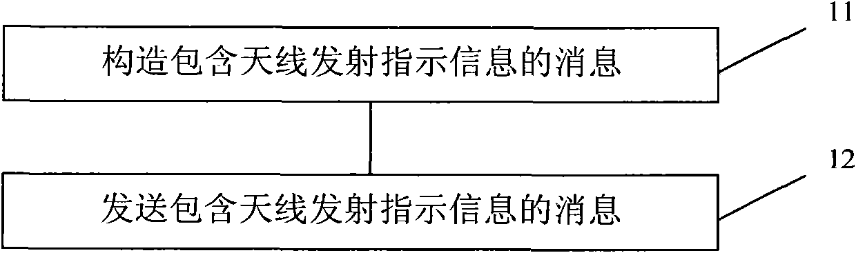 Method and device for sending and receiving information