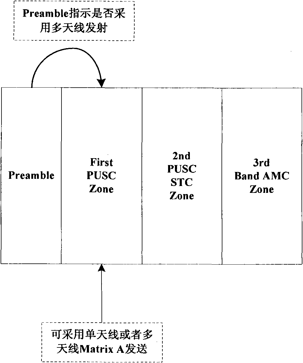 Method and device for sending and receiving information