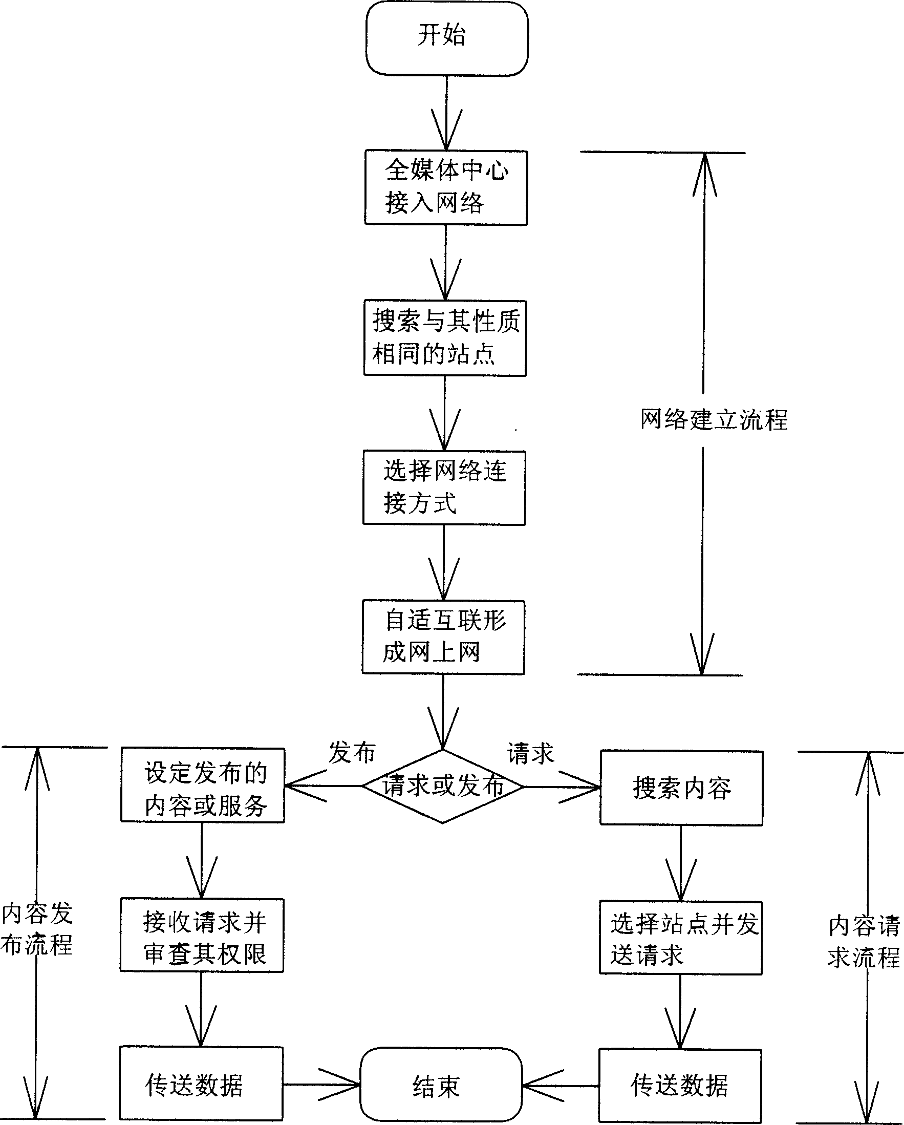 Media content distributing method and system thereof