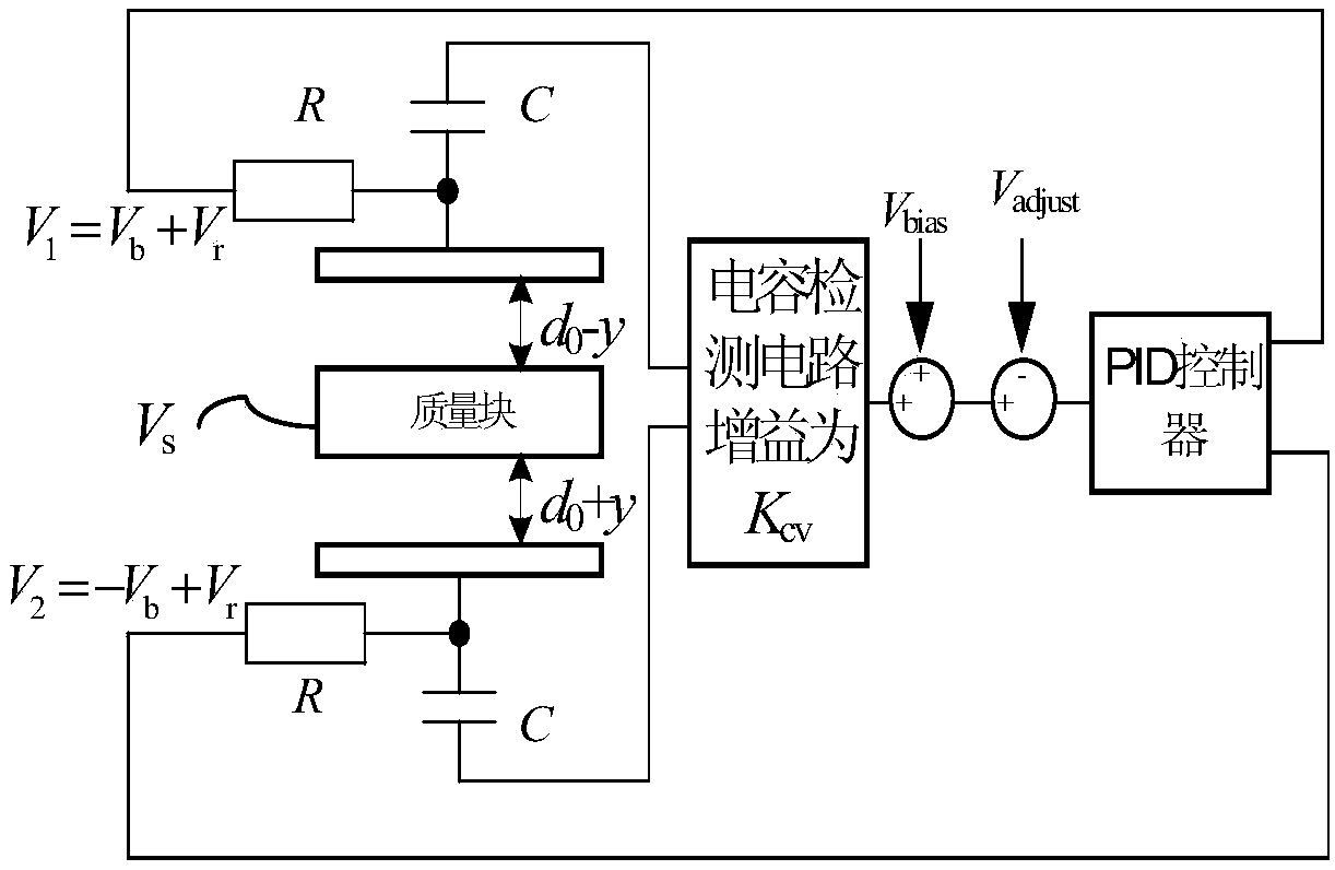 Geometric symmetry approximation method of multi-degree-of-freedom electrostatic suspension system based on iterative adjustment