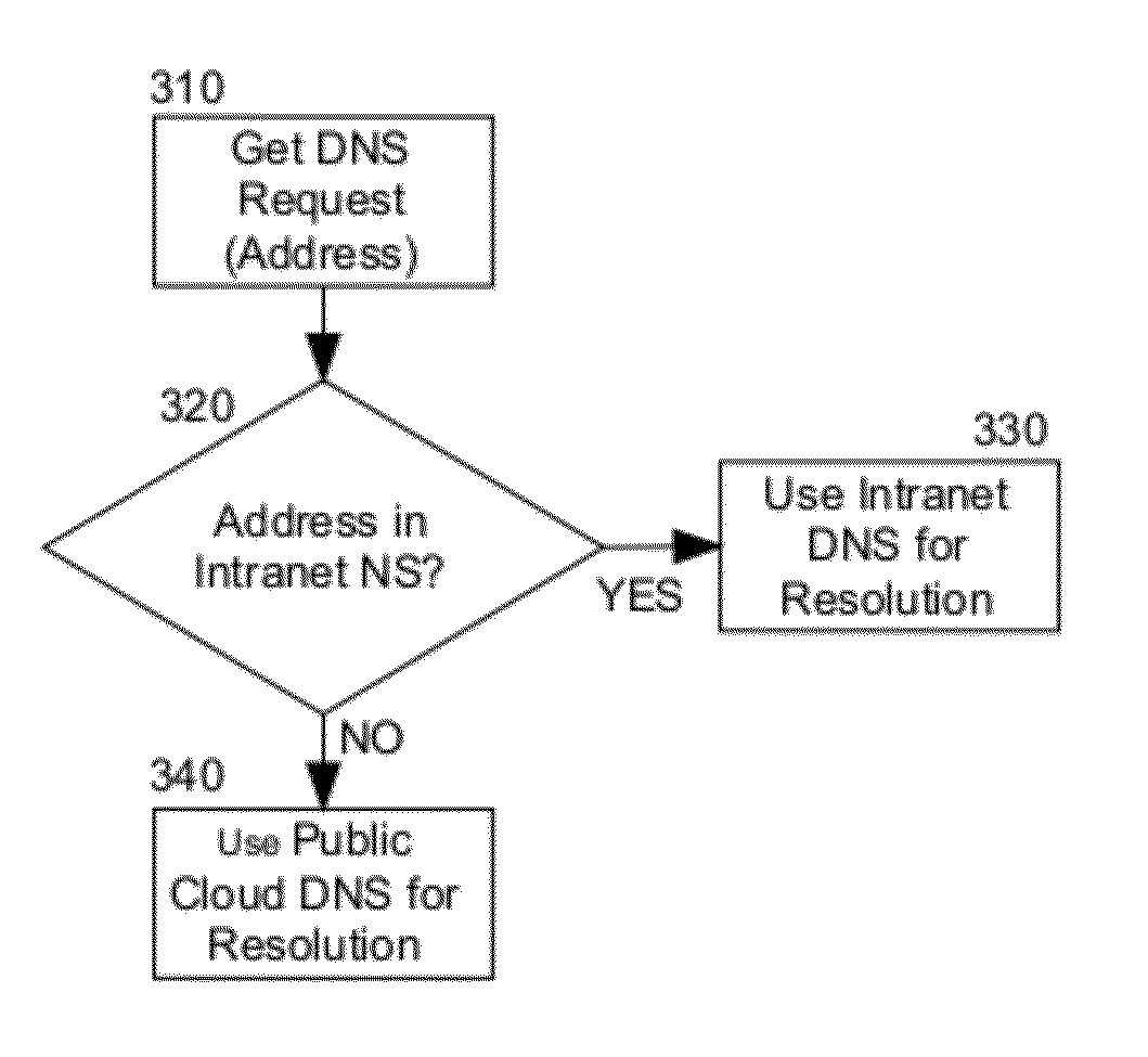 Domain name resolution for a hybrid cloud cluster