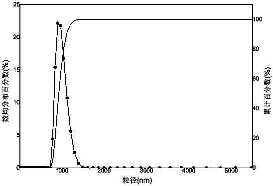 A preparation method of microencapsulated zirconium phosphate and a halogen-free flame-retardant PC composed of it