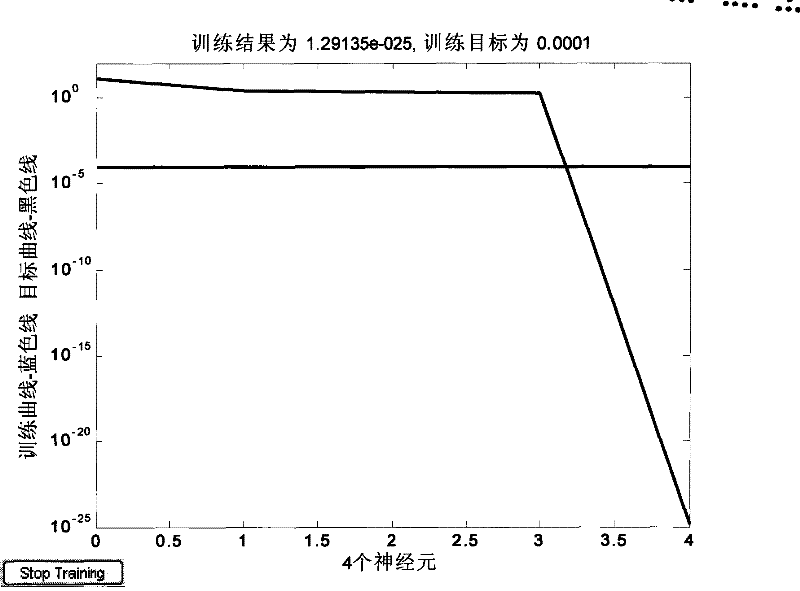 Environmental quality evaluation method based on rough set-RBF neural network