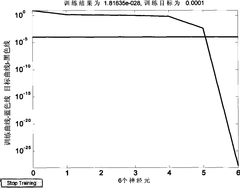 Environmental quality evaluation method based on rough set-RBF neural network