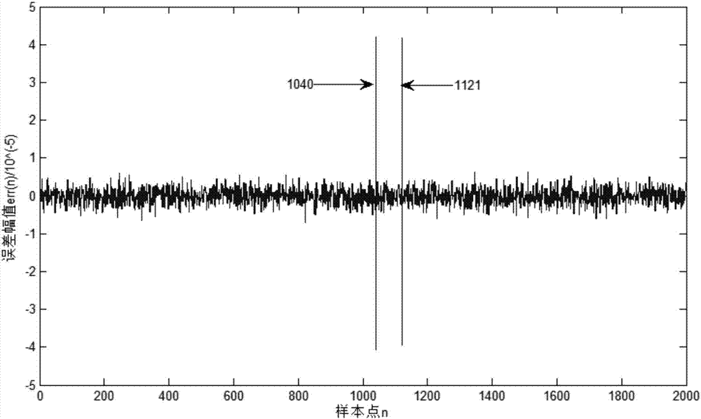 Method of detecting echo state network weak signal in chaotic background and based on improved teaching-learning-based optimization(ITLBO) algorithm