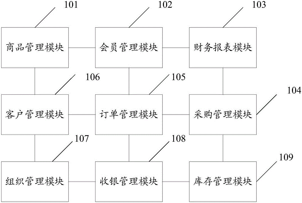 Network management system