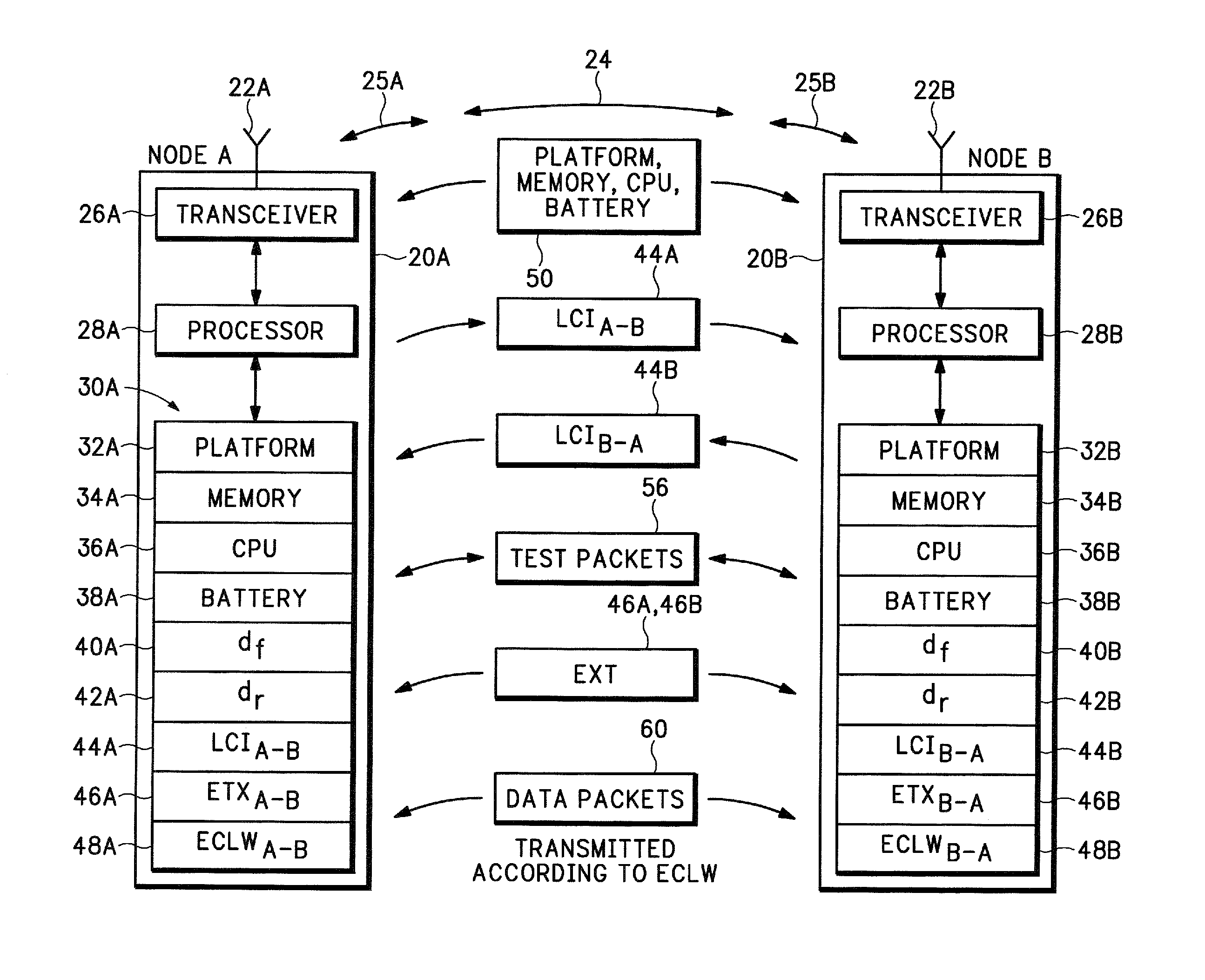 Ad-hoc network routing metric optimization