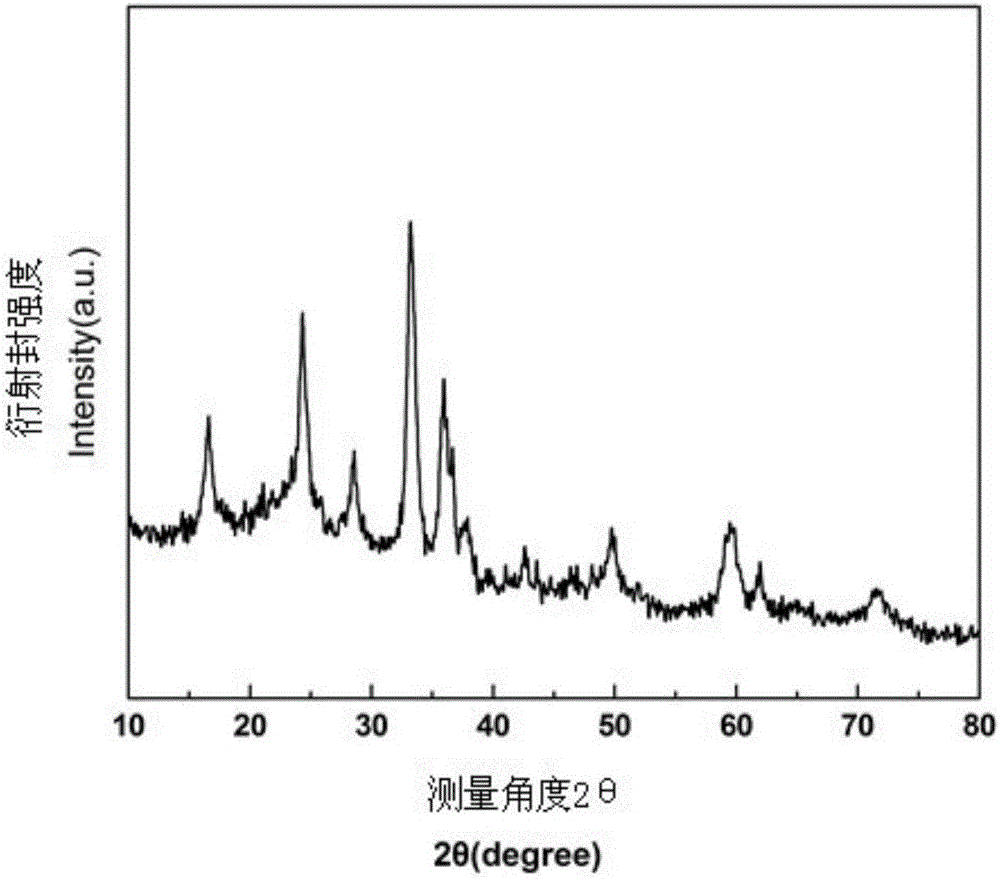 Meso-macroporous nano-fiber Li2FeSiO4 cathode active material