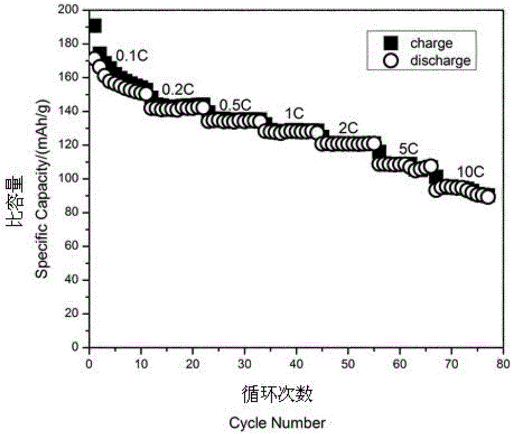 Meso-macroporous nano-fiber Li2FeSiO4 cathode active material