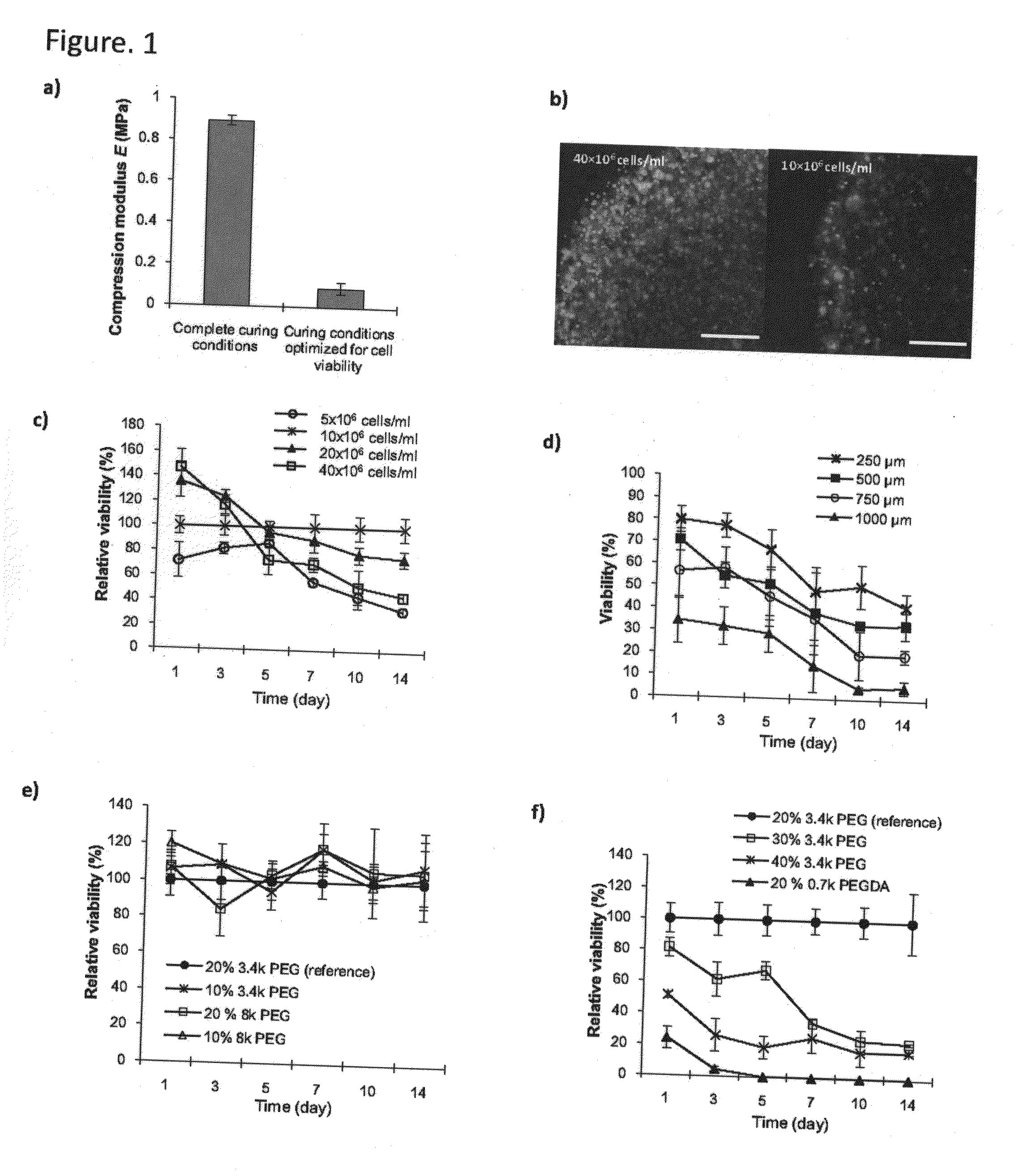 Hydrogels with network defects enhanced by nanoparticle incorporation