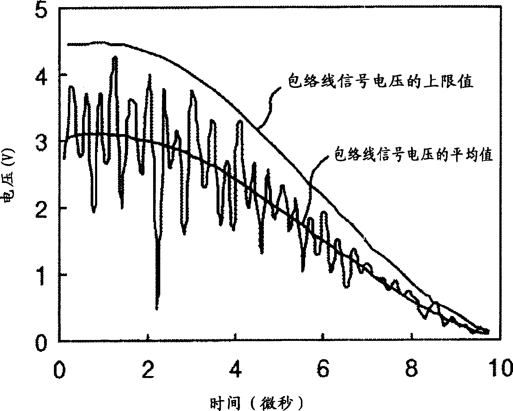 Amplifier and radio frequency power amplifier using the same