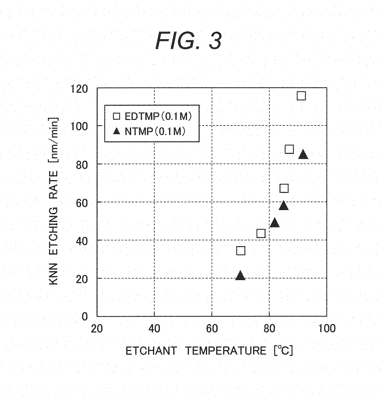 Method for manufacturing niobate-system ferroelectric thin-film device