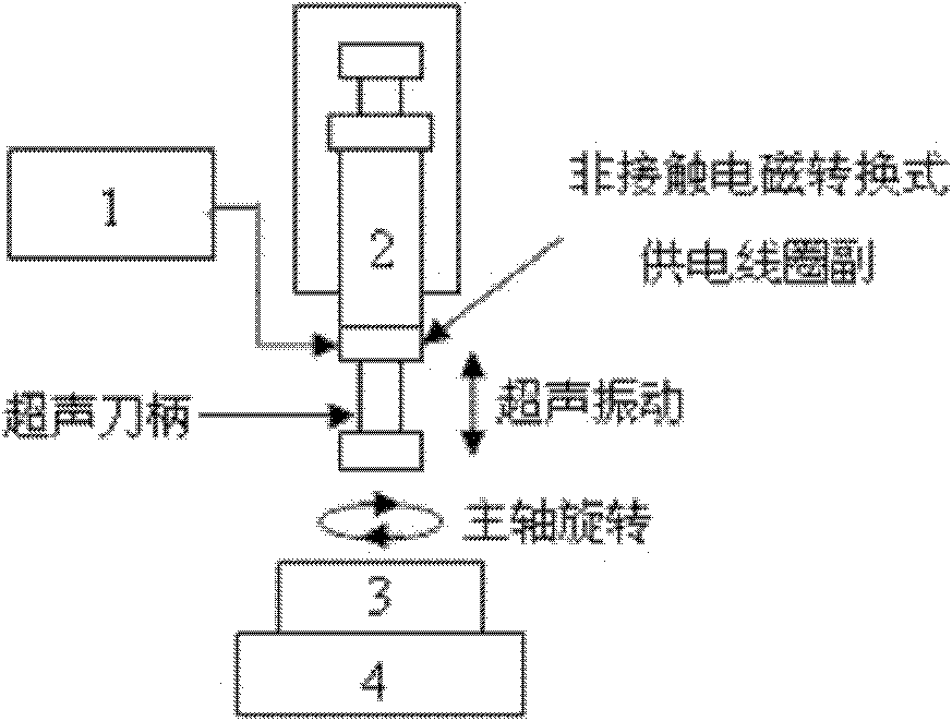 Accessory non-contact power supply type rotary ultrasonic machining device