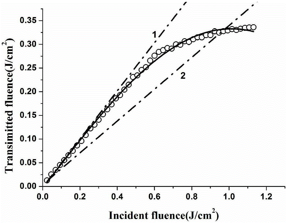 A kind of nickel complex optical limiting material and preparation method thereof