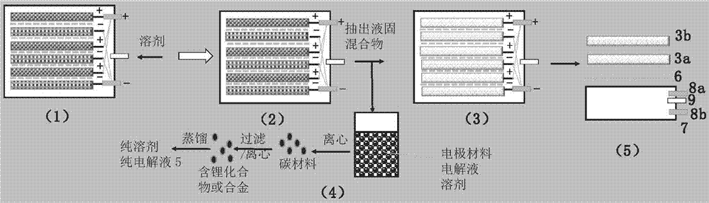 Lithium-ion battery convenient-to-dismantle and recover as well as preparation method and dismantling and recovering method thereof