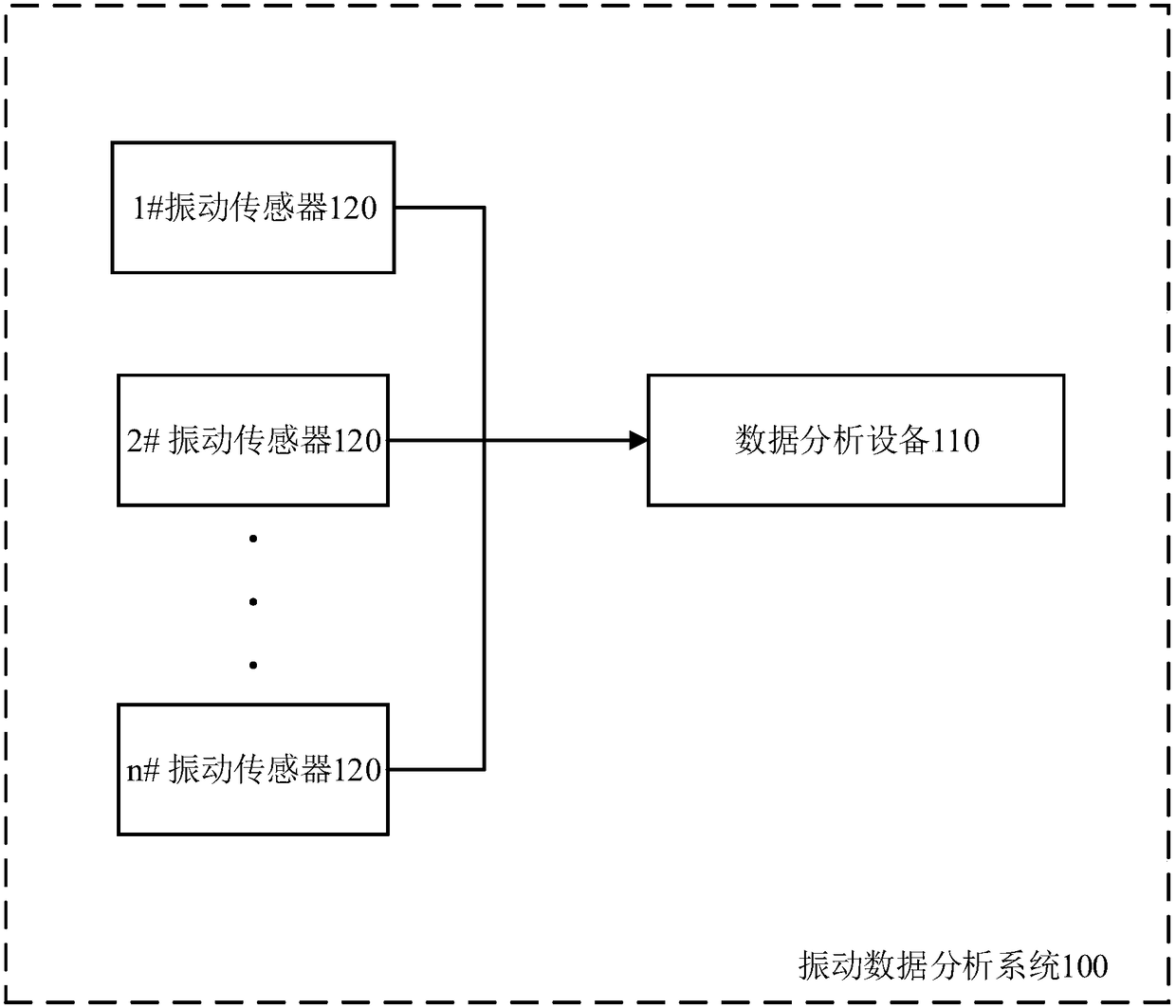 A vibration data analysis system and data transmission method thereof