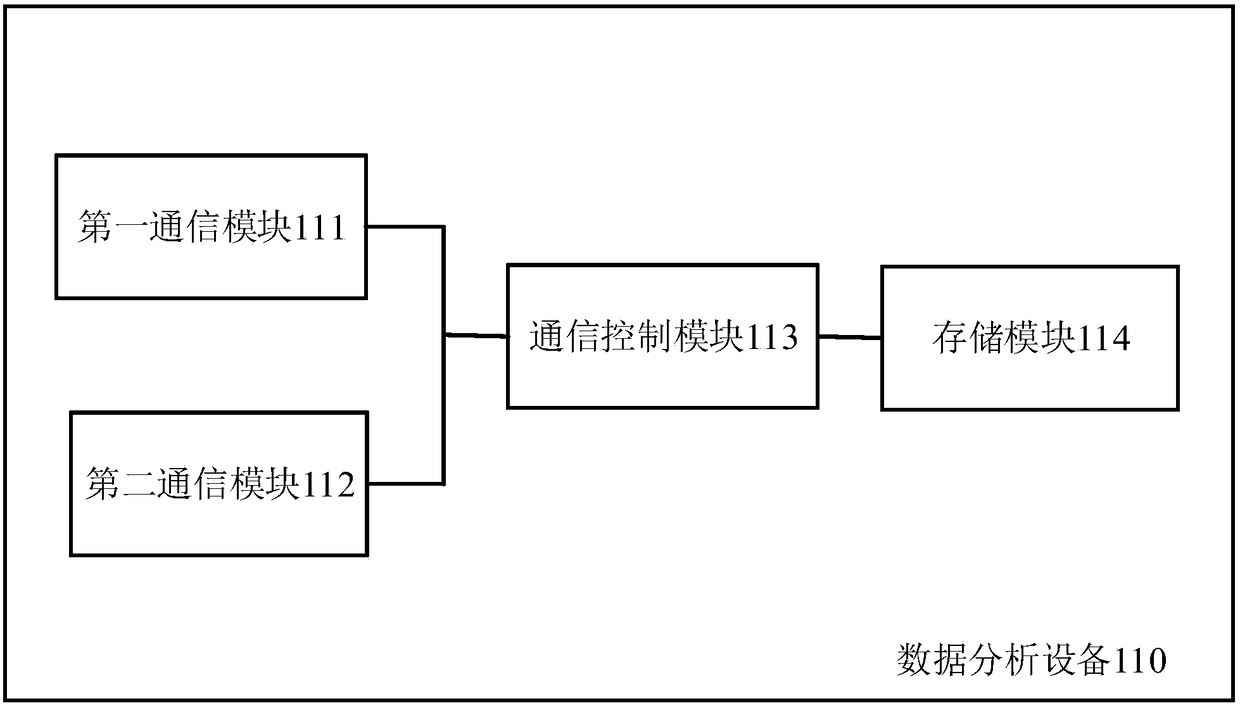 A vibration data analysis system and data transmission method thereof