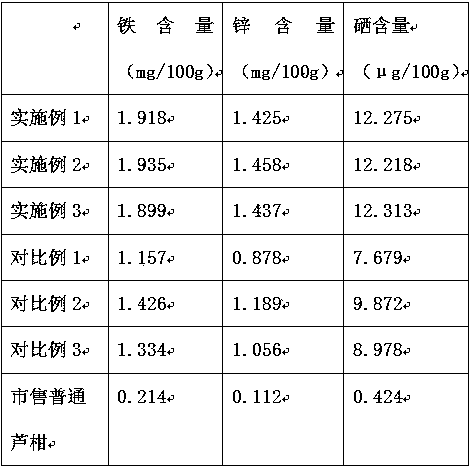 Fertilizing method for increasing orange mineral matter content