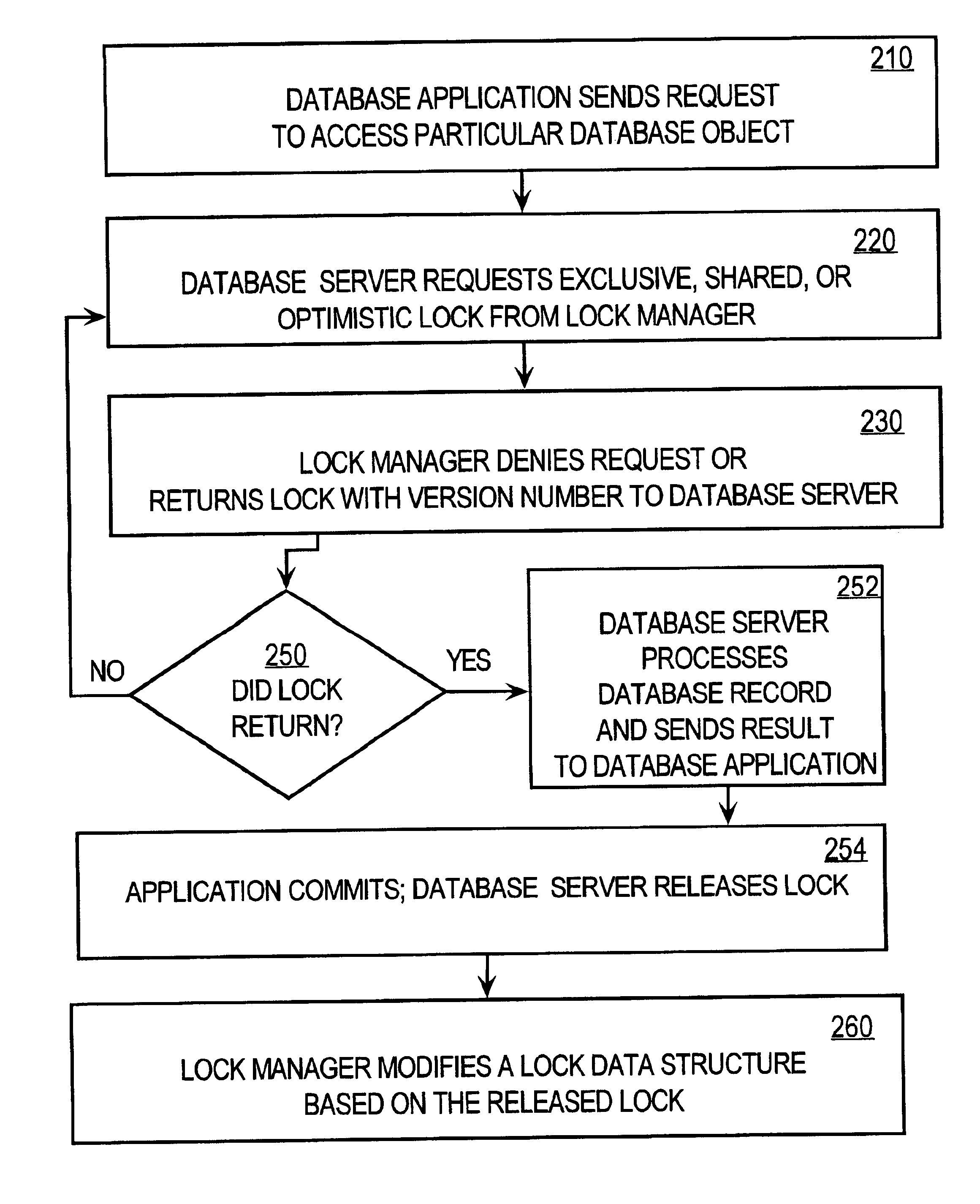 Method and apparatus providing optimistic locking of shared computer resources