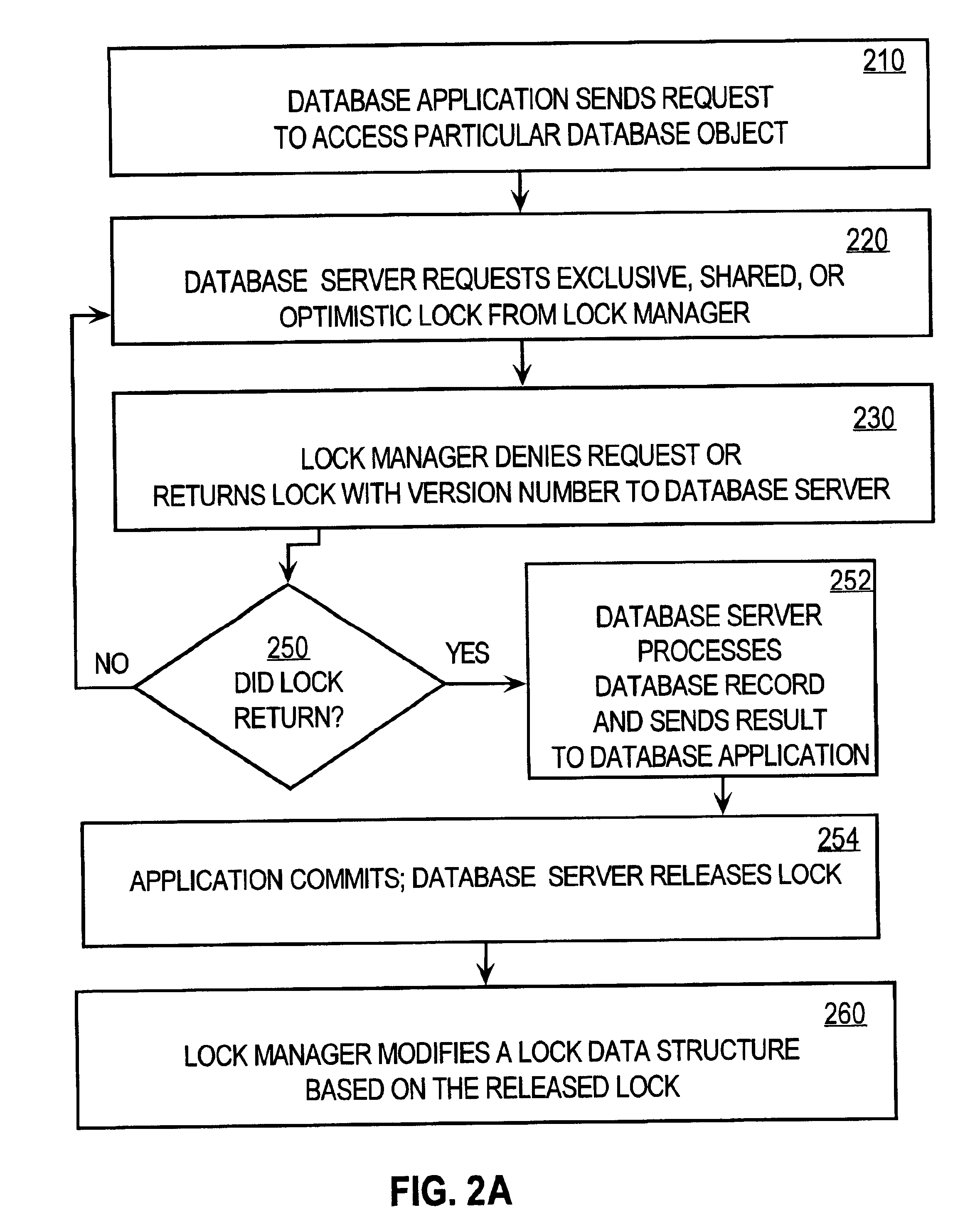 Method and apparatus providing optimistic locking of shared computer resources