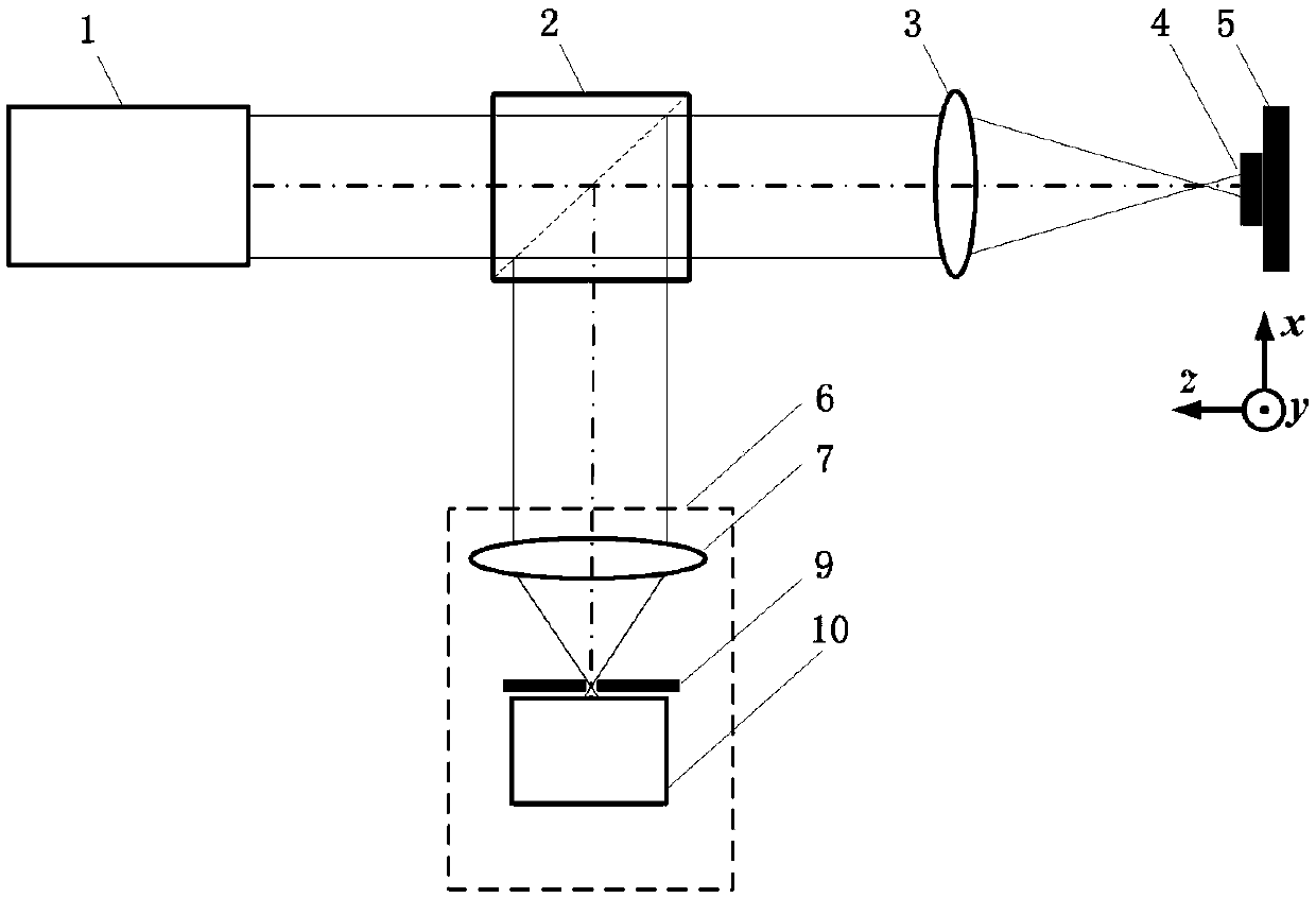 Post-posed splitting pupil laser differential confocal microscopic detection method and device