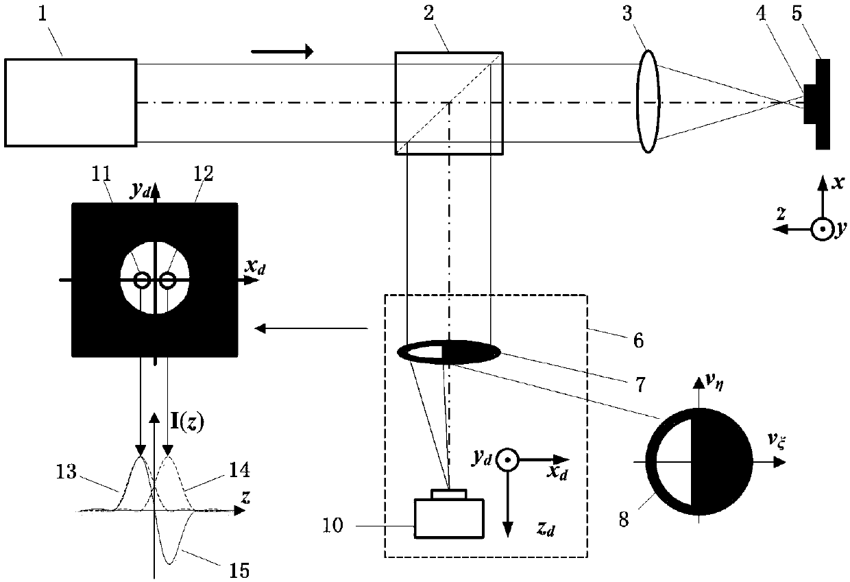 Post-posed splitting pupil laser differential confocal microscopic detection method and device