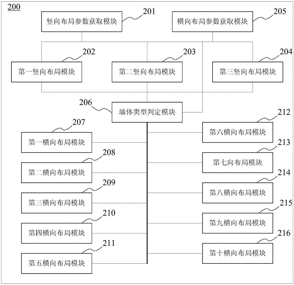 Building block layout method and system and storage medium and terminal