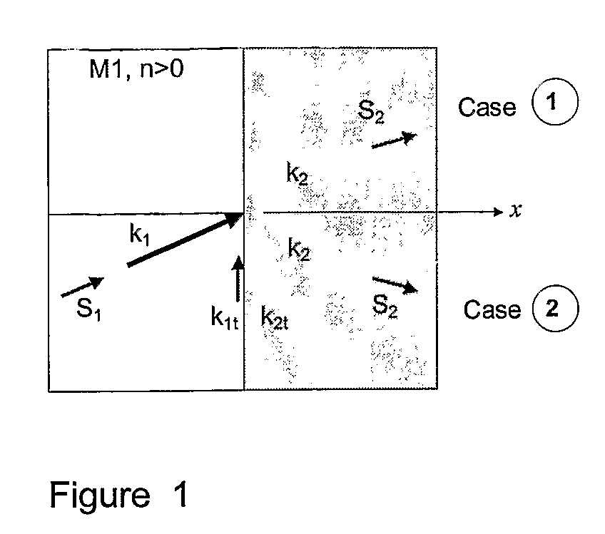 Negative-Refraction Metamaterials Using Continuous Metallic Grids Over Ground for Controlling and Guiding Electromagnetic Radiation