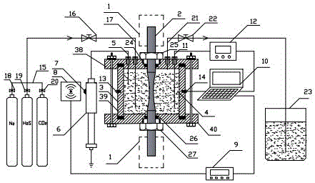 Nonmetallic coating corrosion fatigue performance testing device and method