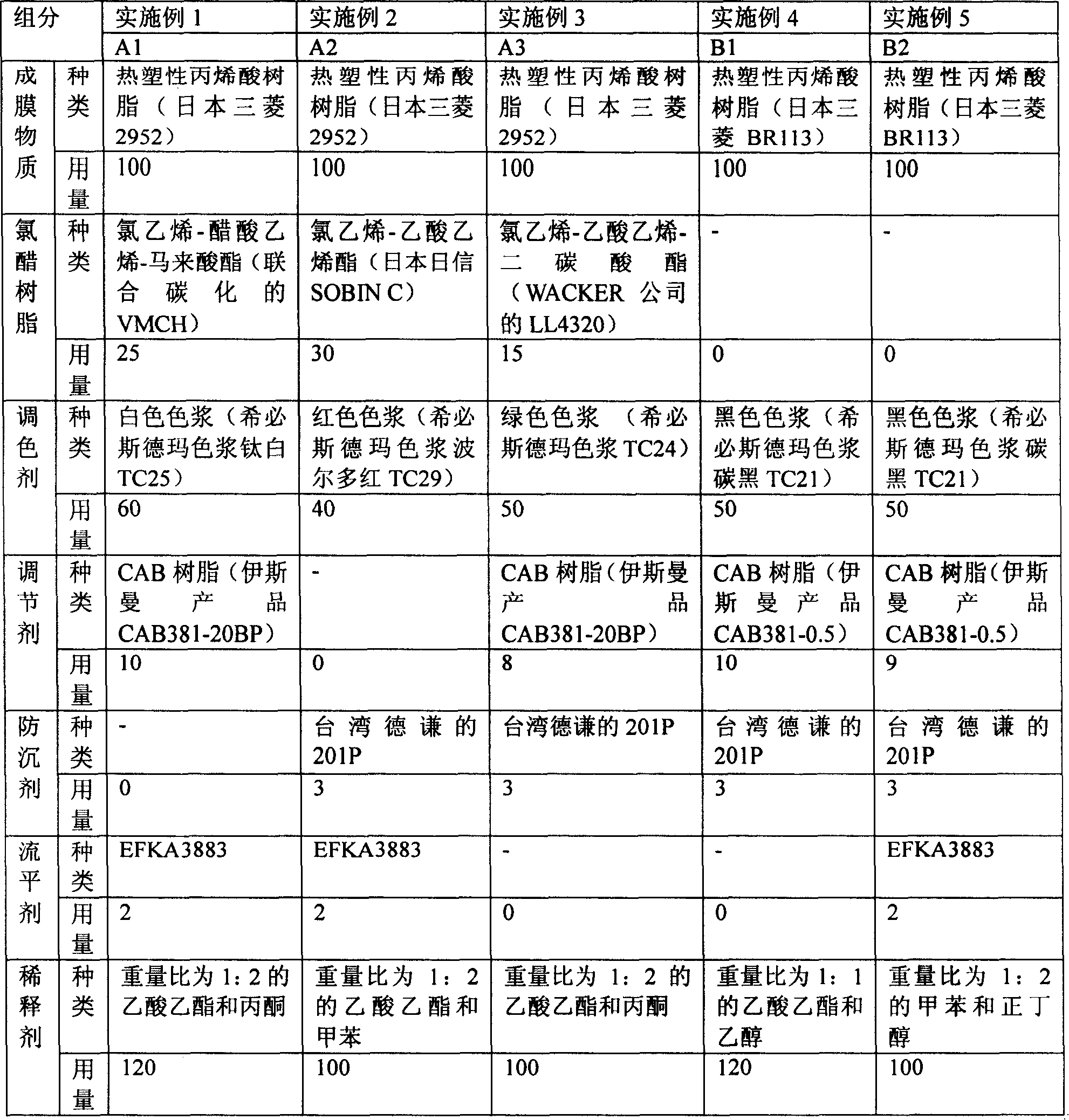 Multi-layer coating product and method for producing the same