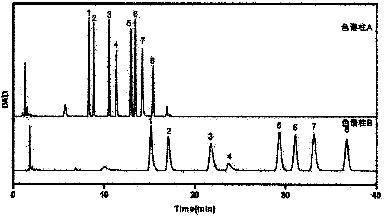 Method for identifying biomarker of esophageal cancer and detection kit thereof